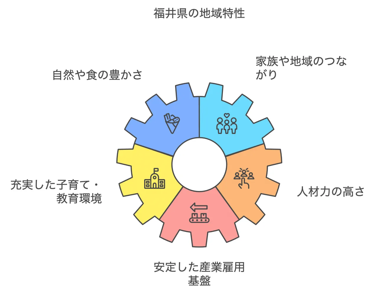 福井県の地域特性