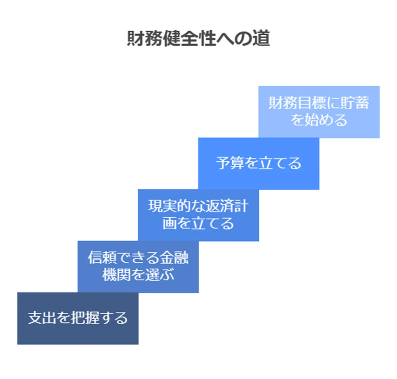 合法的な借入れと家計管理：長期的な財務健全化