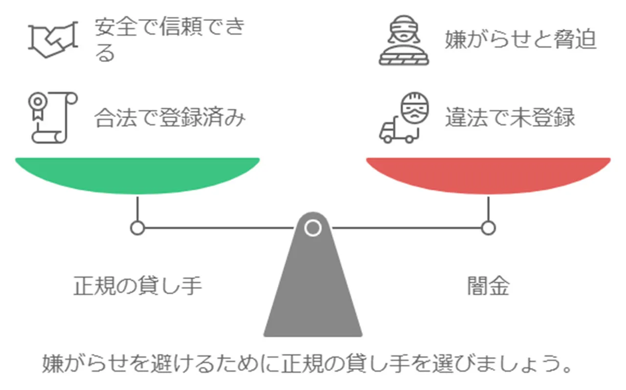 正規の中小消費者金融を利用する