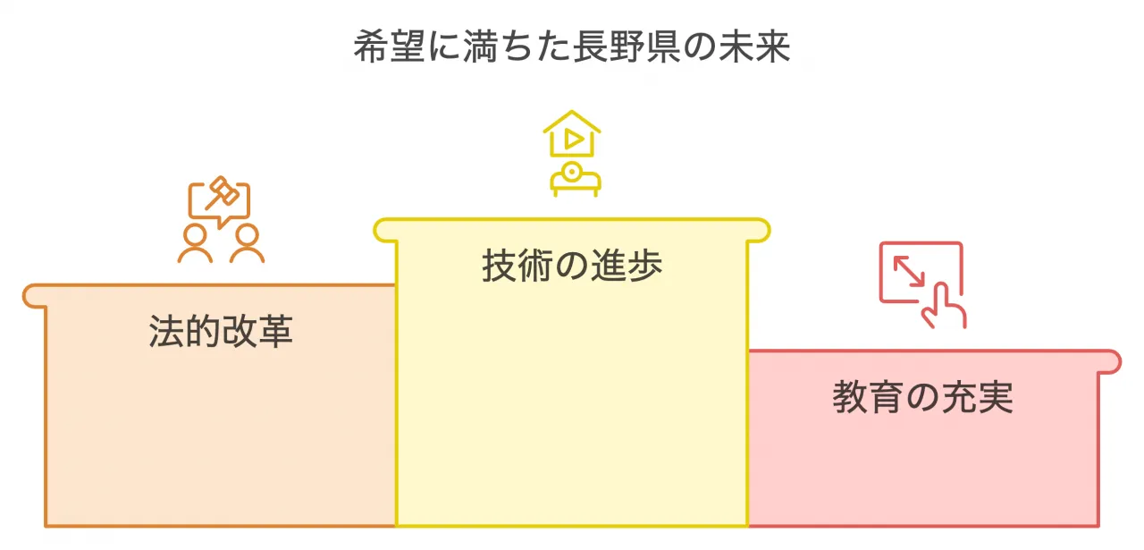 希望に満ちた長野県の未来