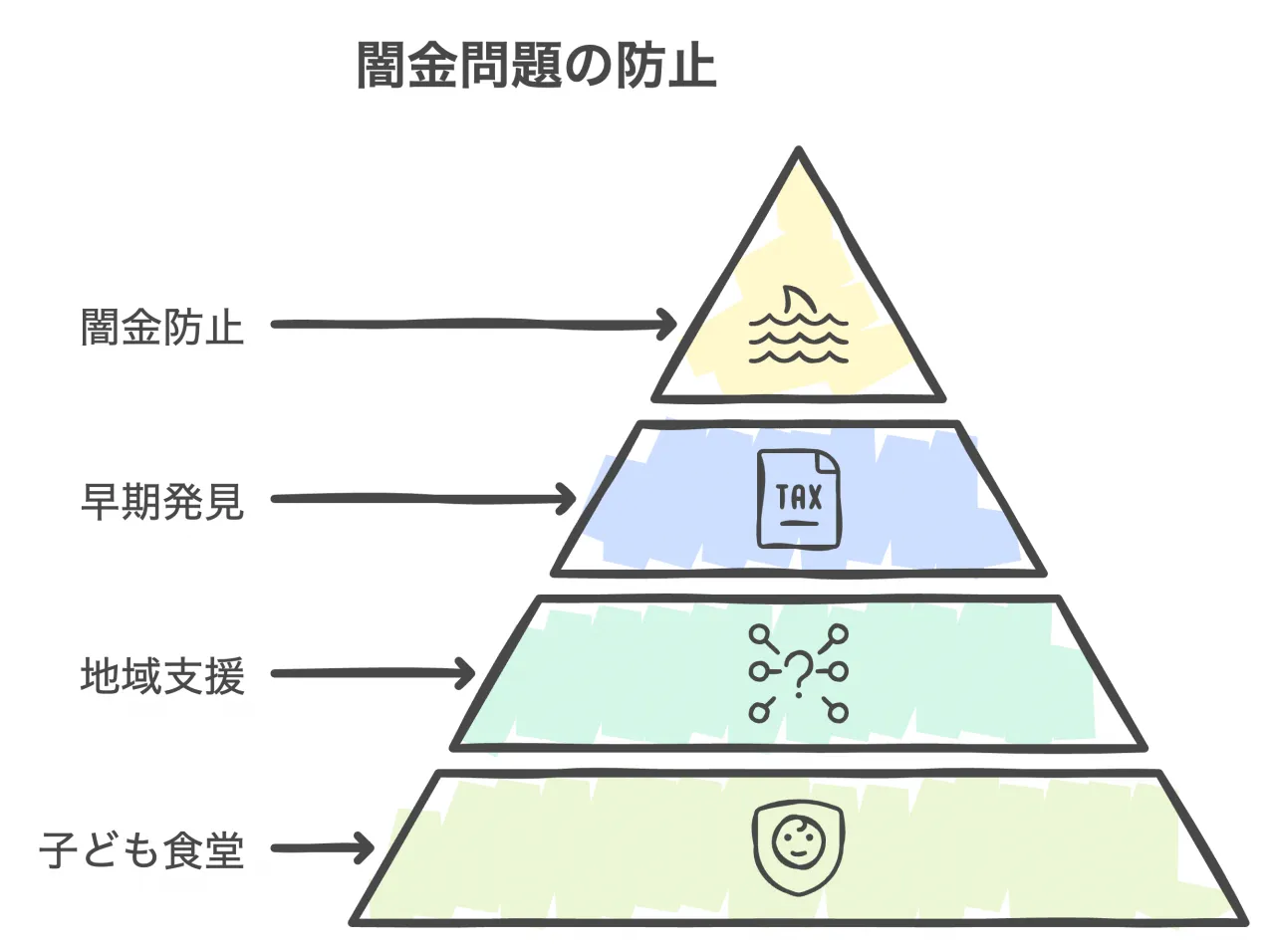 子どもたちの笑顔が地域を救う？