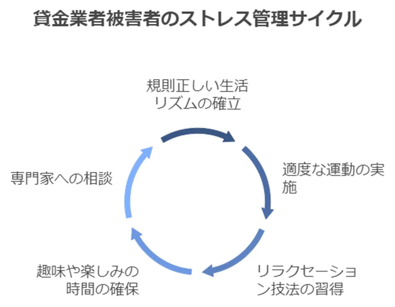 ストレス対処法