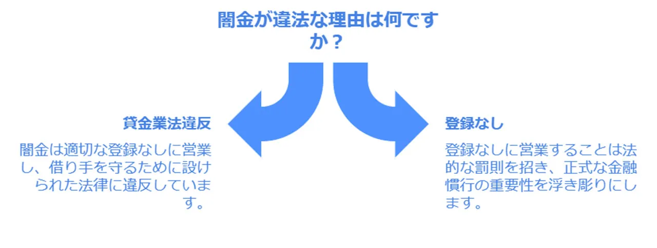 なぜ闇金は違法なのか_