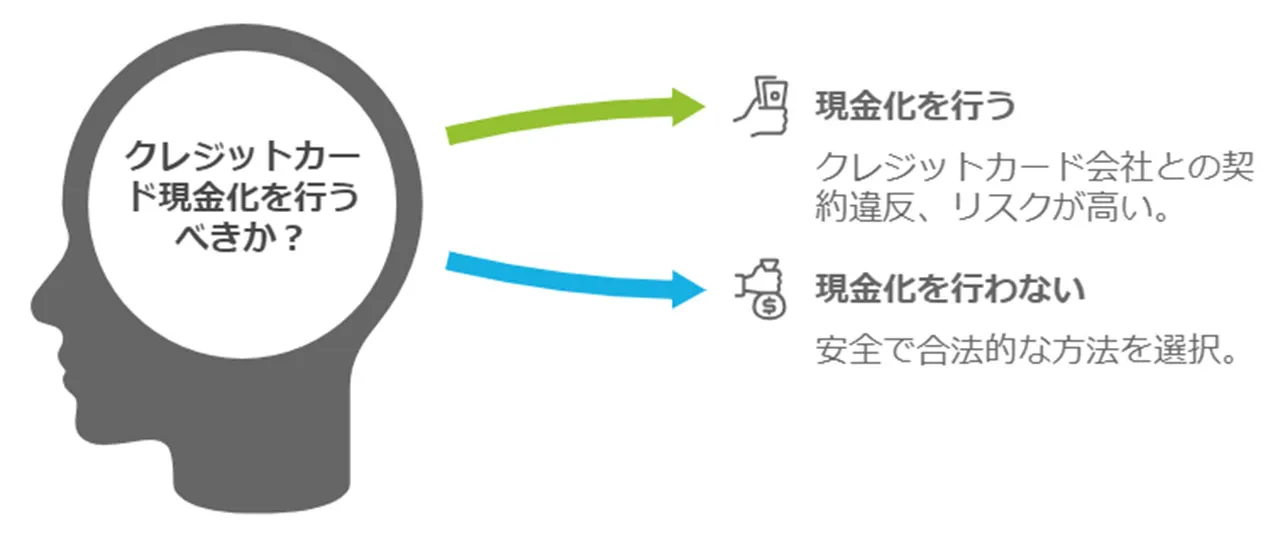 クレジットカード現金化の仕組み