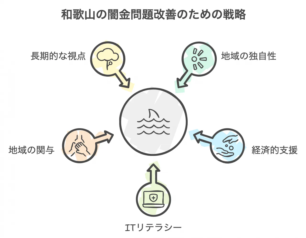 和歌山の闇金問題改善のための戦略