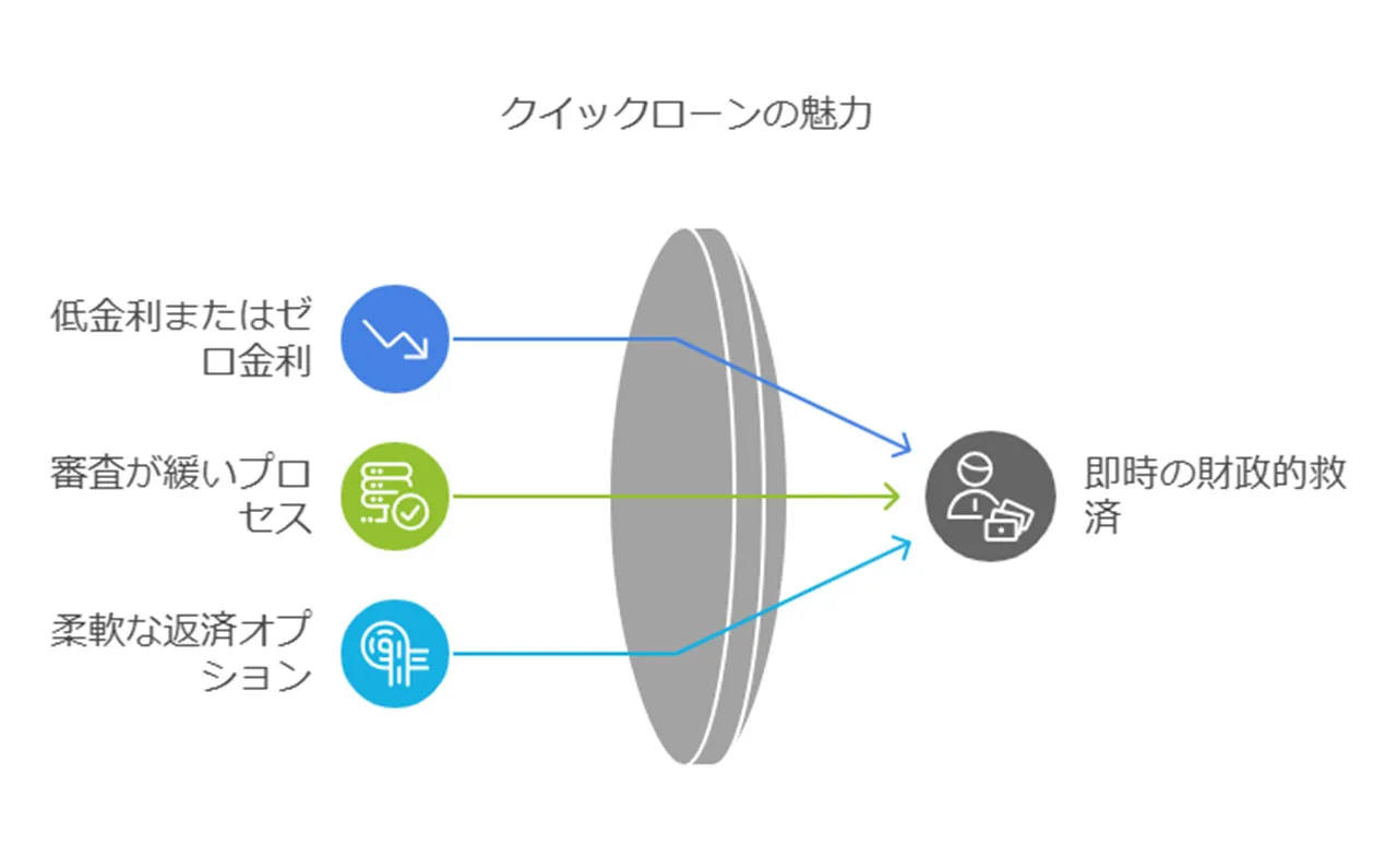 親族や知人からの借入