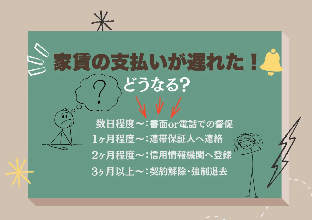 最終的には契約解除・強制退去