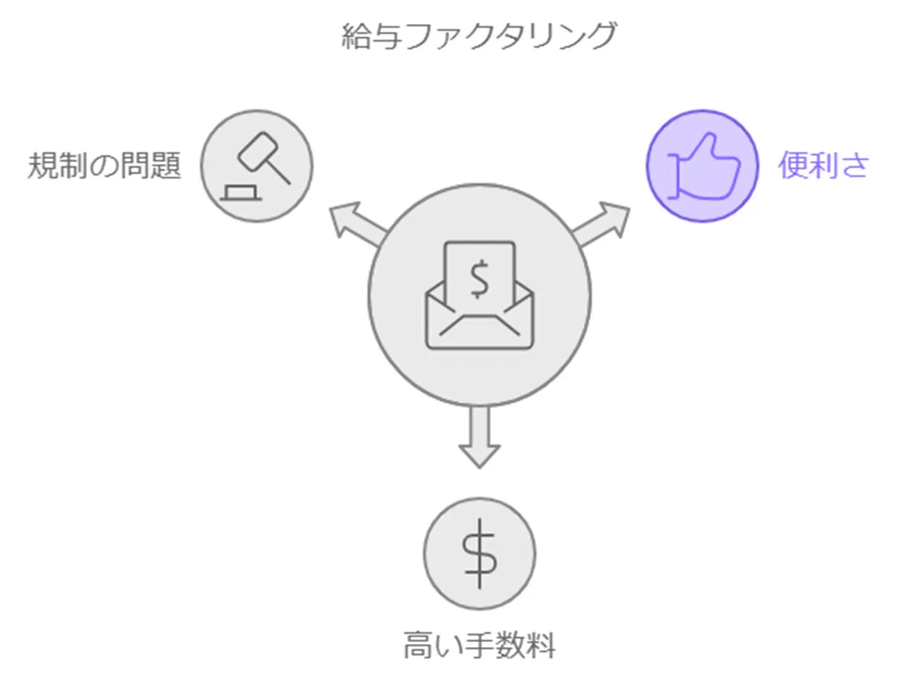 給与ファクタリングの特徴と注意点