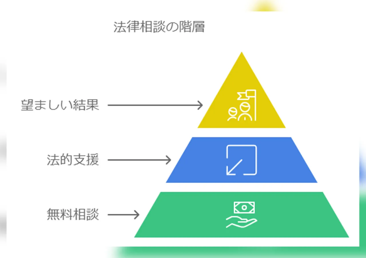 専門家への相談 - 弁護士・司法書士の役割