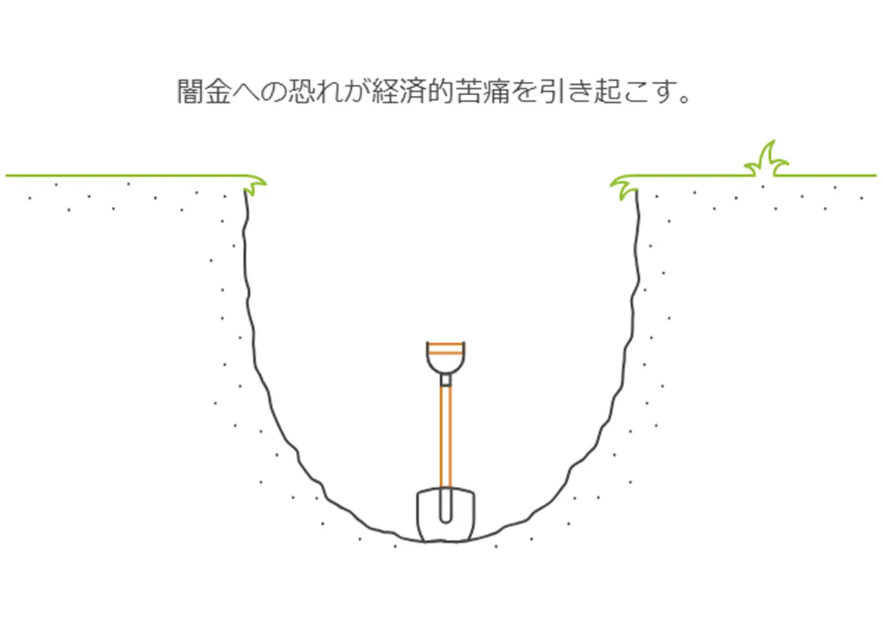 誤解1：「闇金は怖いから、言われるまま払い続けるしかない」