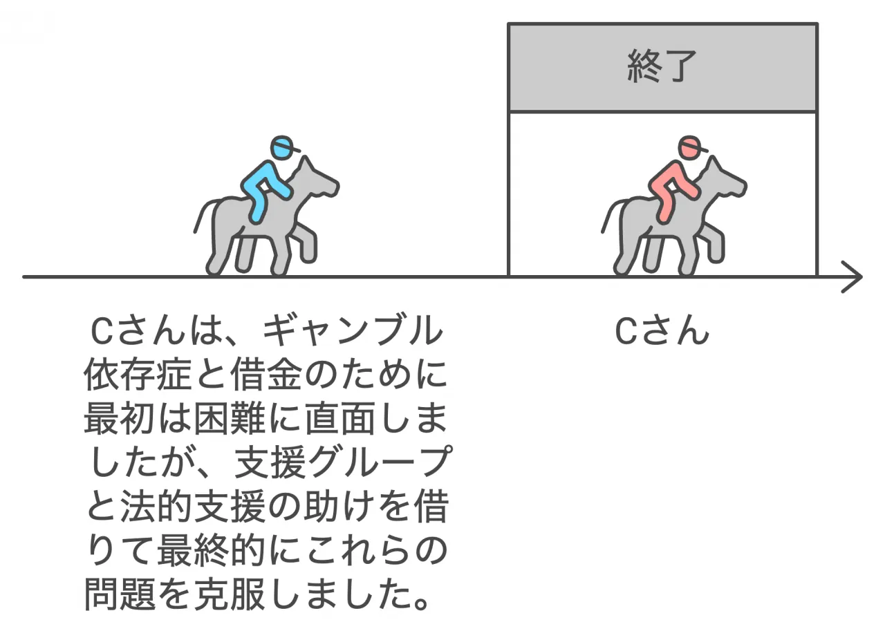 自助グループの活動