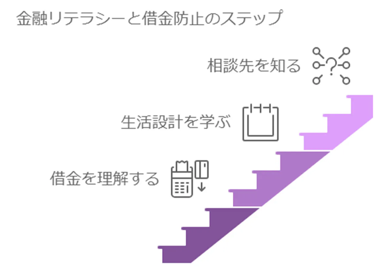 金融リテラシー教育の重要性