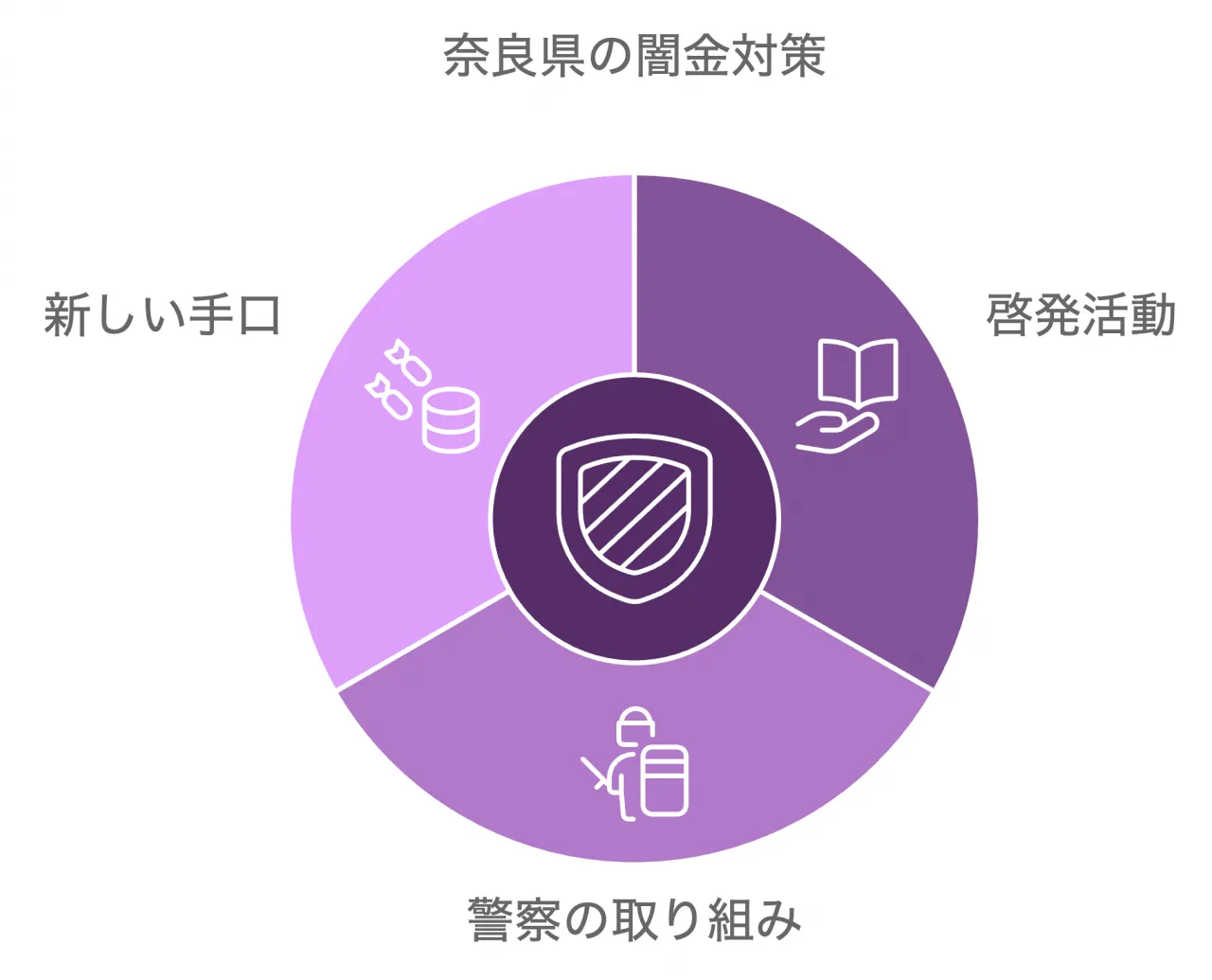 奈良県の闇金対策