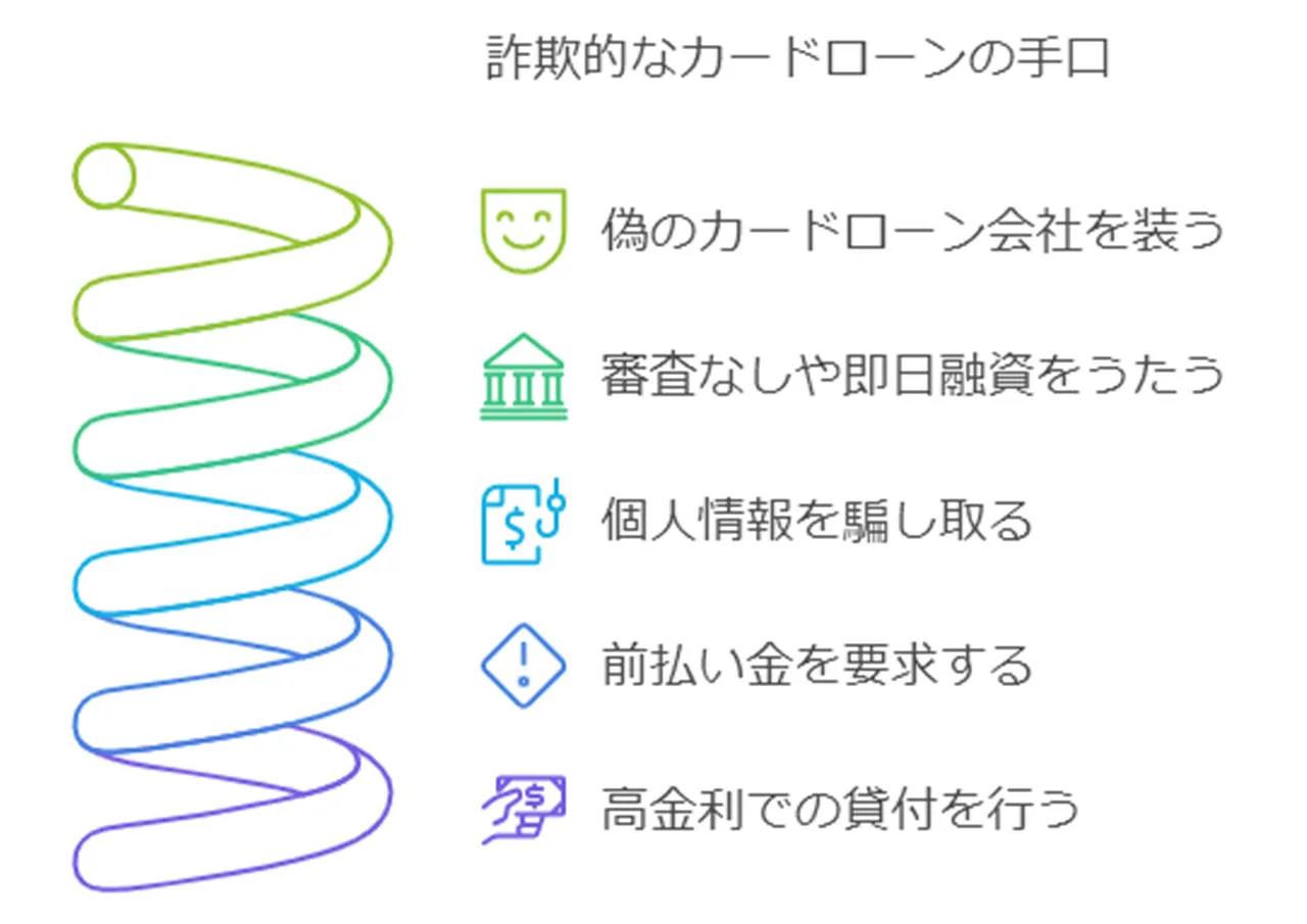 ヤミ金業者によるカードローン詐欺の手口