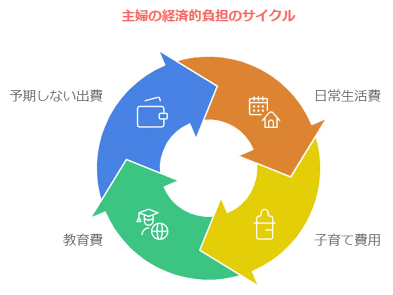 家計管理の難しさと予期せぬ出費