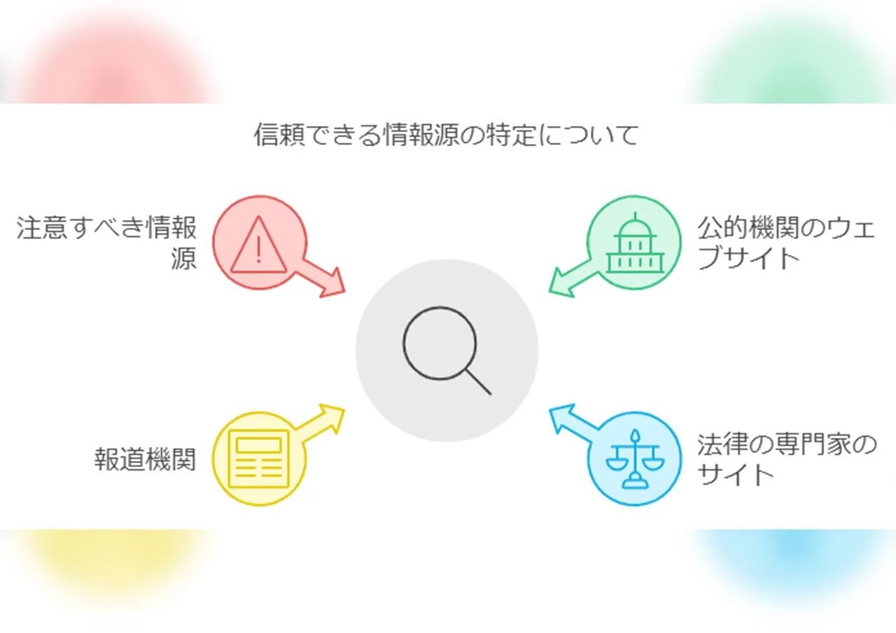 信頼できる情報源の見分け方