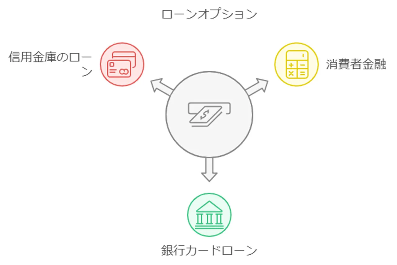 合法的な短期融資オプション