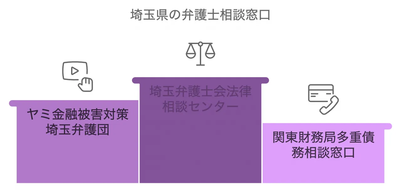 専門家に相談