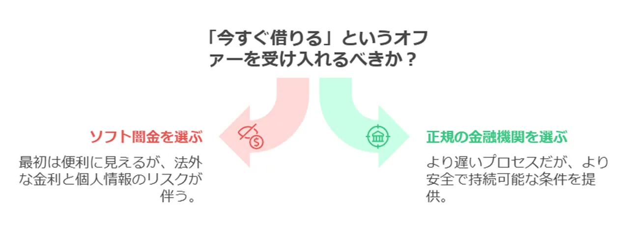 「今すぐ」の裏に潜む落とし穴