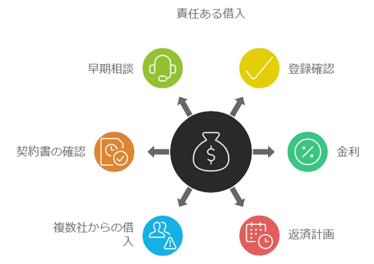 借入時の注意点と対処法