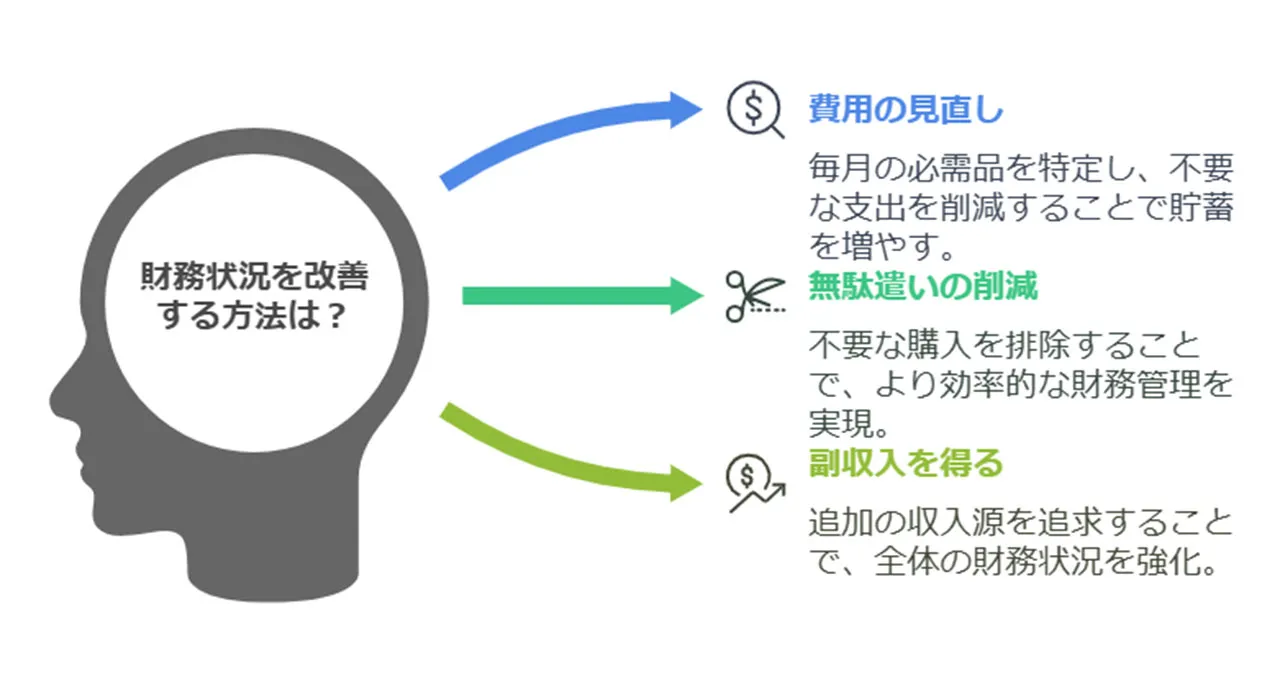 生活再建に向けた実践的なステップ