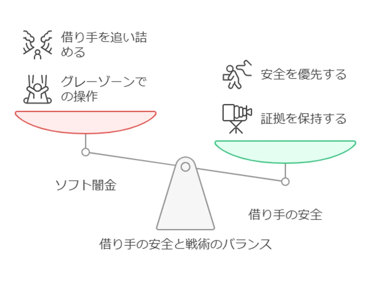 違法な取り立ての可能性