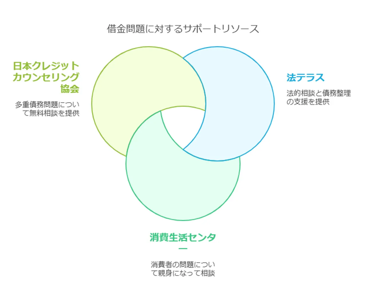 困ったときの相談窓口