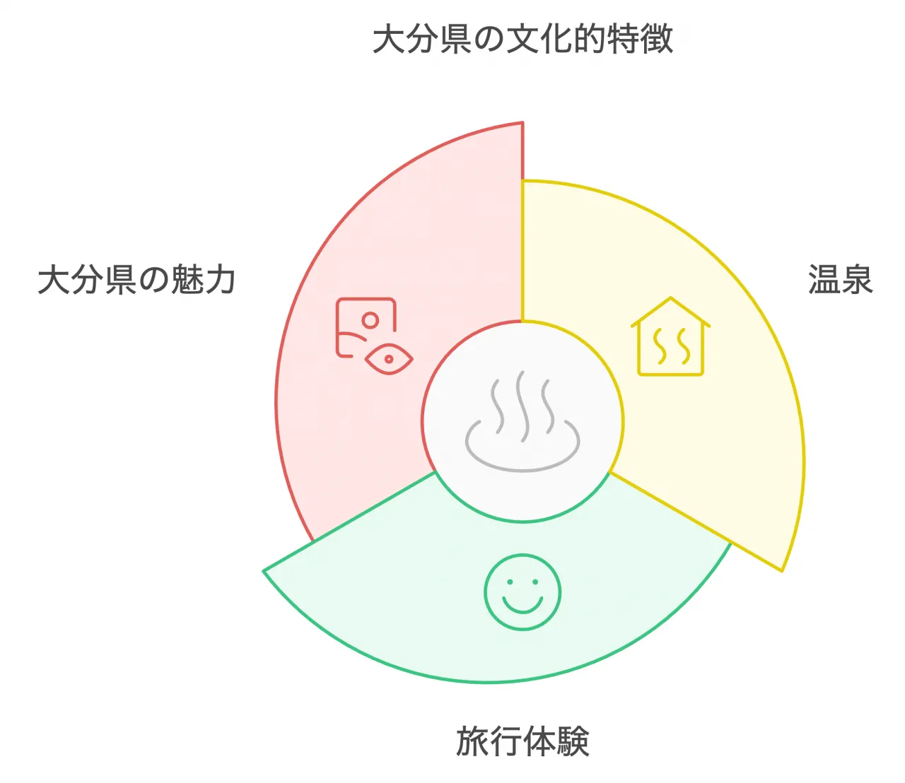 大分県の文化的特徴