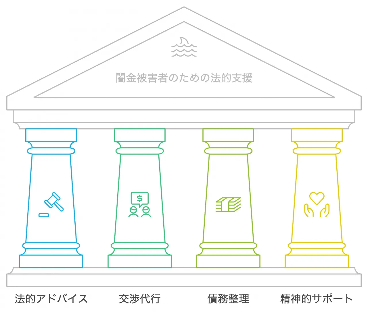 闇金被害者のための法的支援