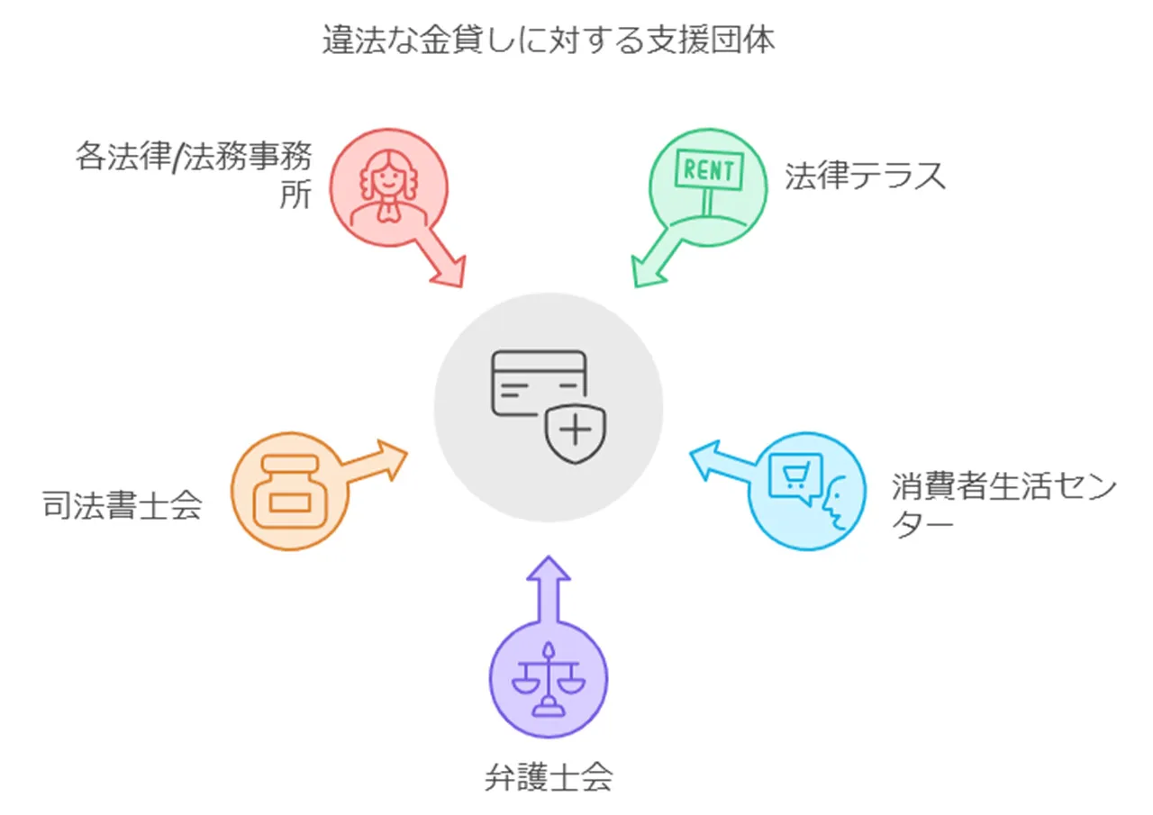 オンライン相談サービスの活用法