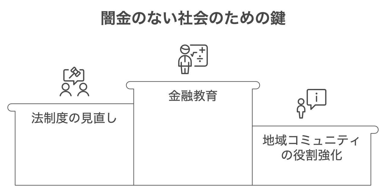 闇金のない社会のための鍵