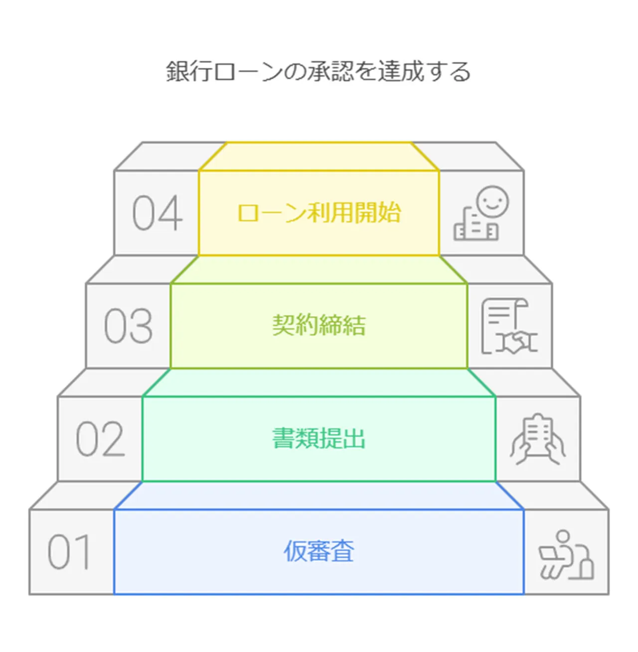 銀行カードローンの特徴と申込み方法