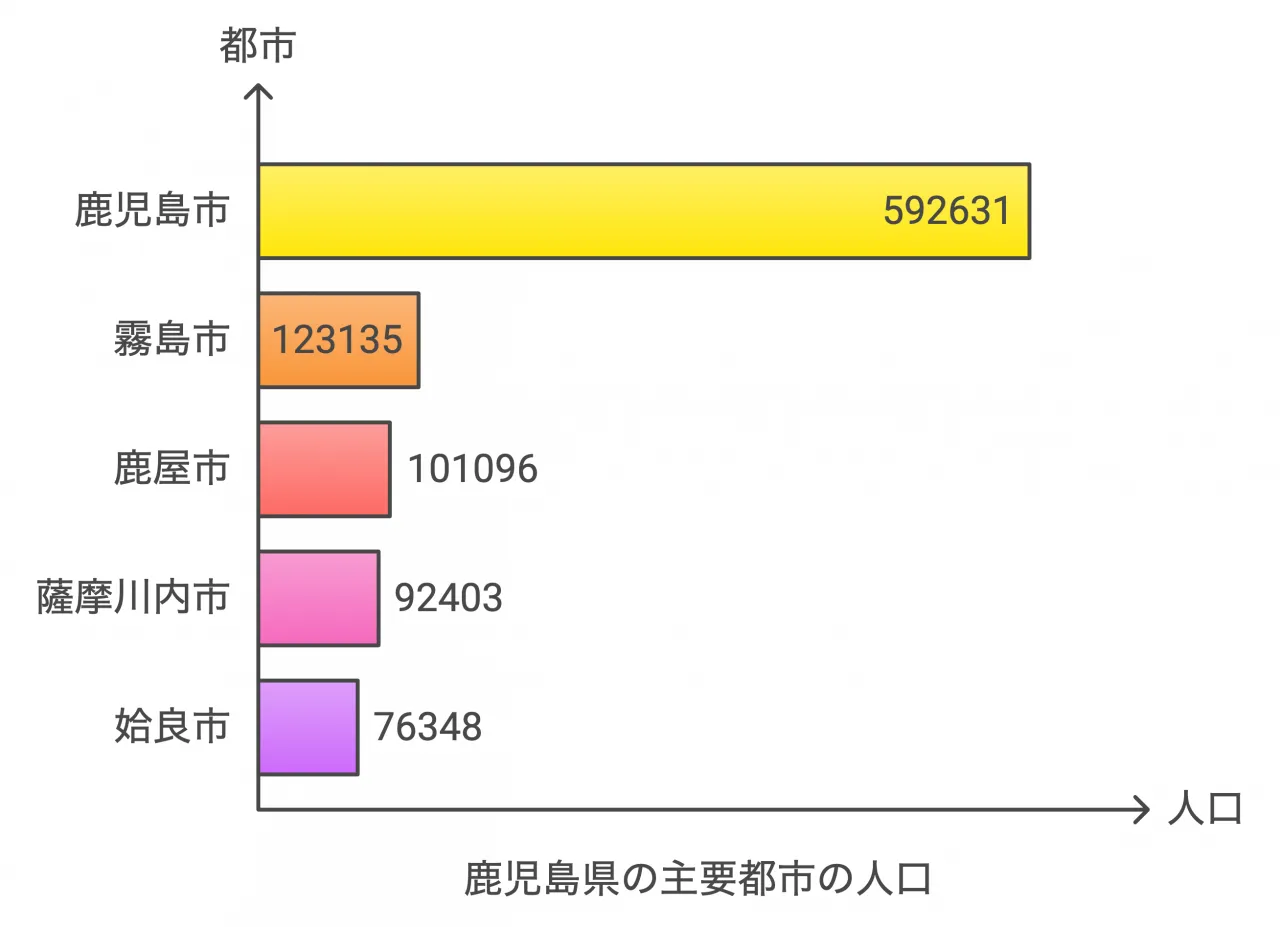 人口について