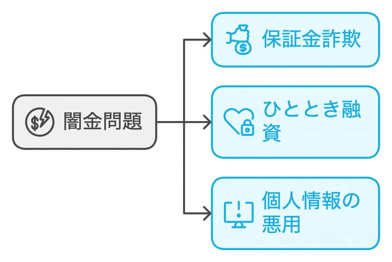 新たな闇金の手口と事例