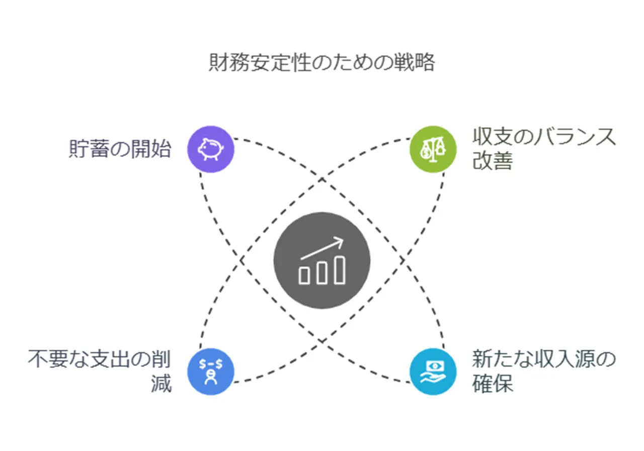 生活再建のための具体的なステップ