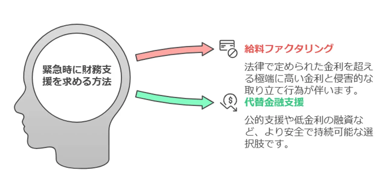 闇金から借りるとどうなるか…リスクと被害の実例