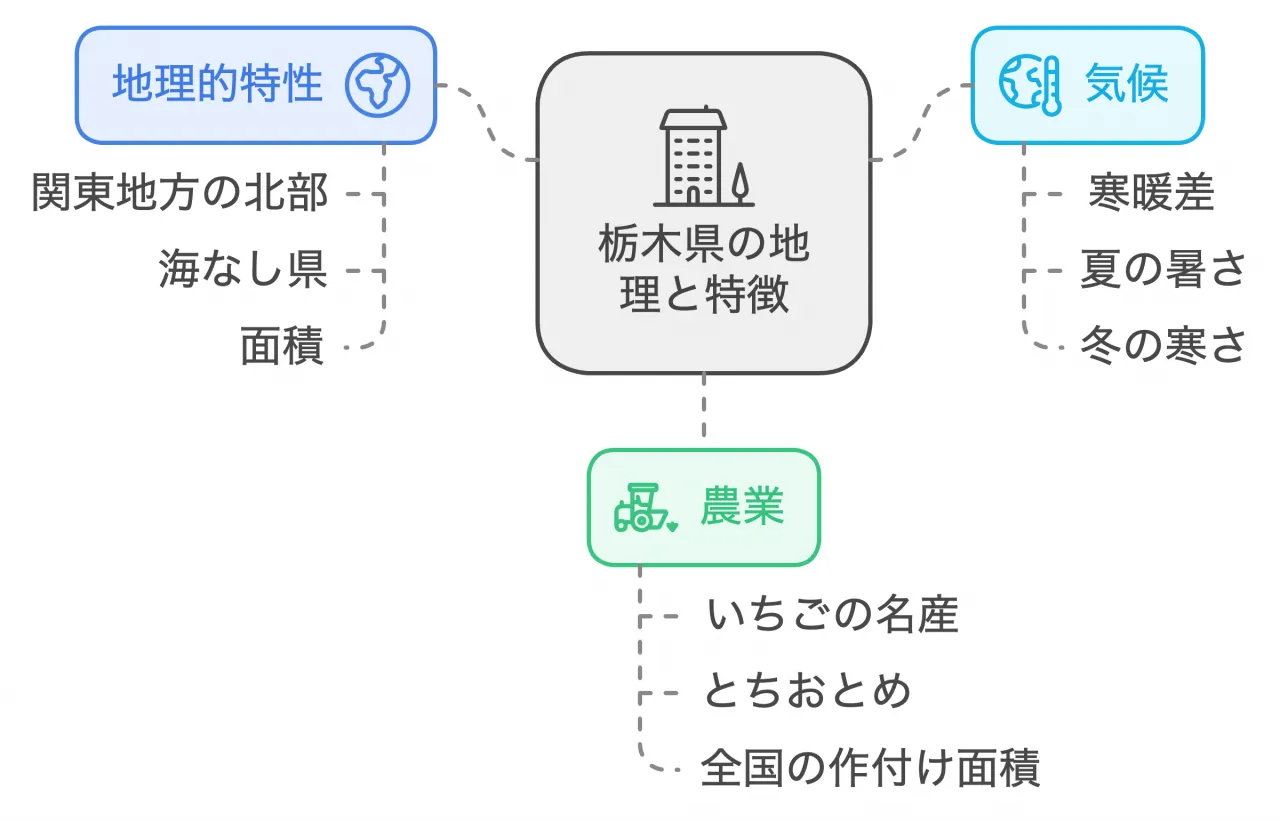 栃木県の地理と特徴