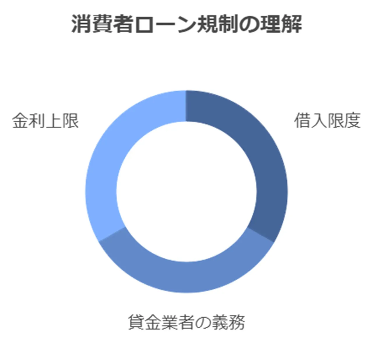 消費者金融の利用条件と注意点