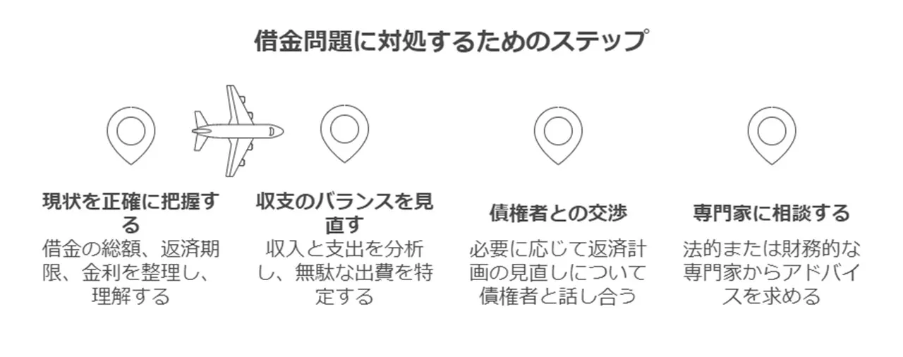 借金問題に直面した際の適切な対処法