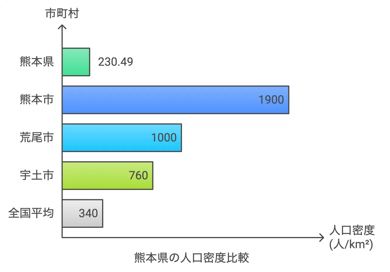 熊本県の人口密度