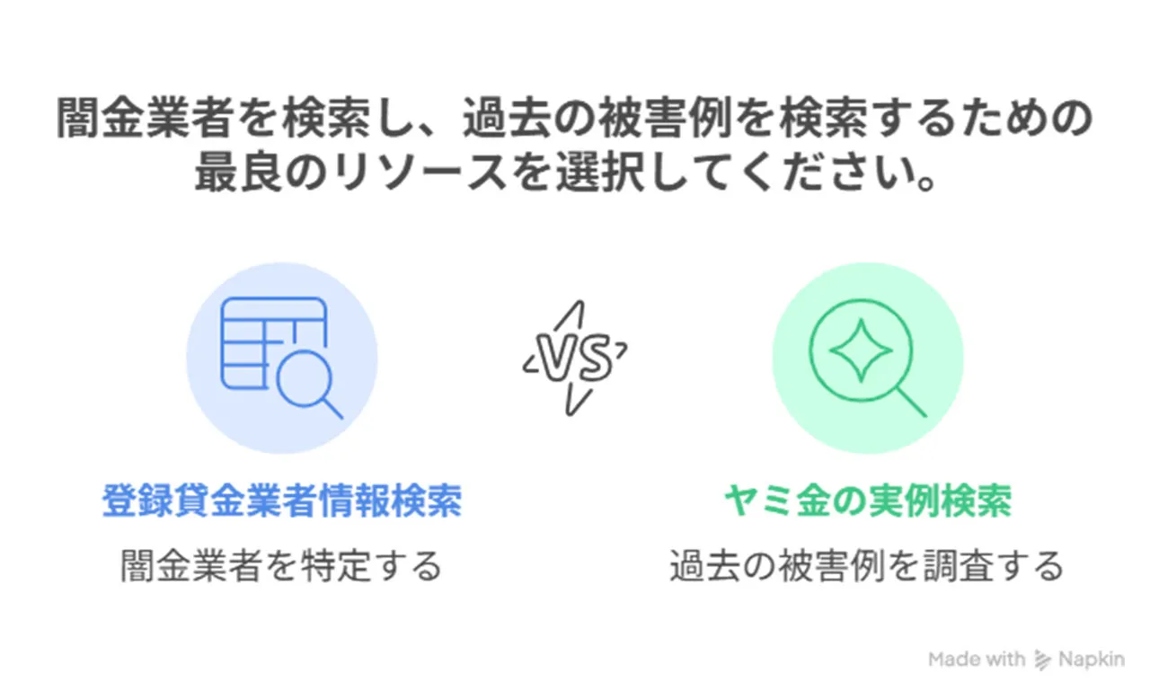 闇金検索
