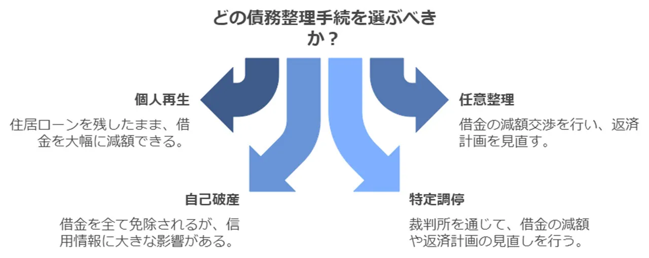 債務整理と生活再建の道筋