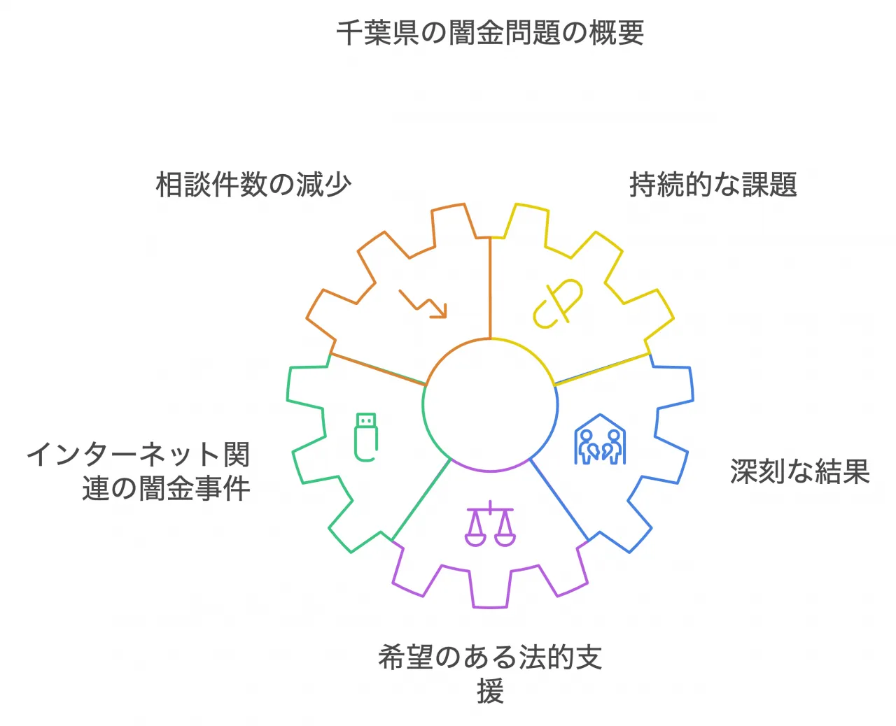 千葉県の闇金問題の概要