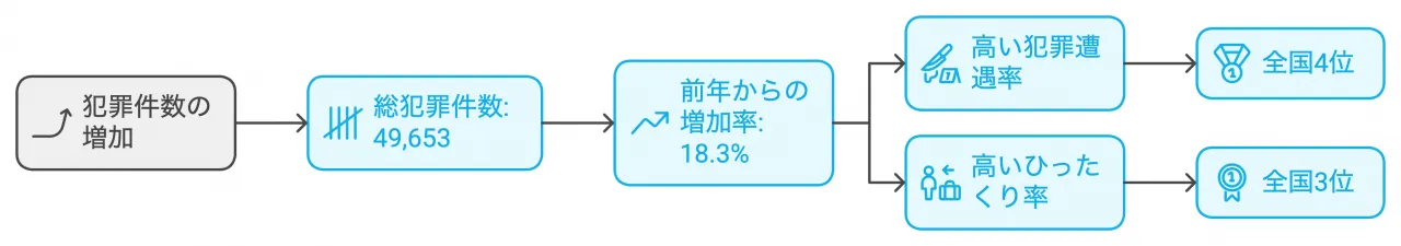 闇金問題の背景