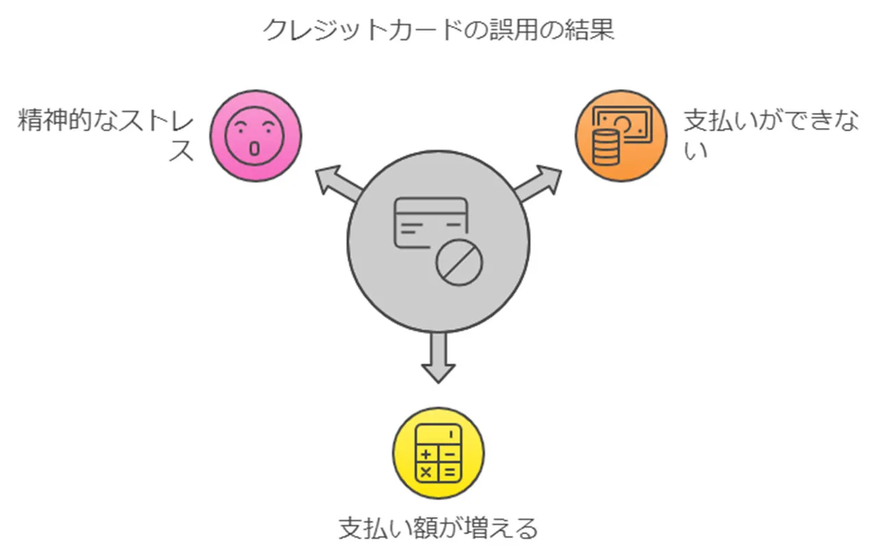 ショッピング枠の使い切りと生活費の捻出