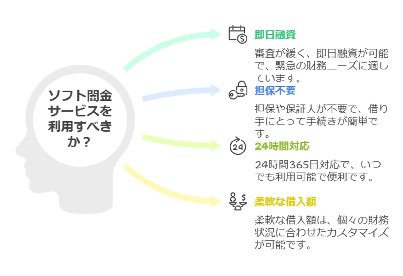 ソフト闇金の魅力と落とし穴