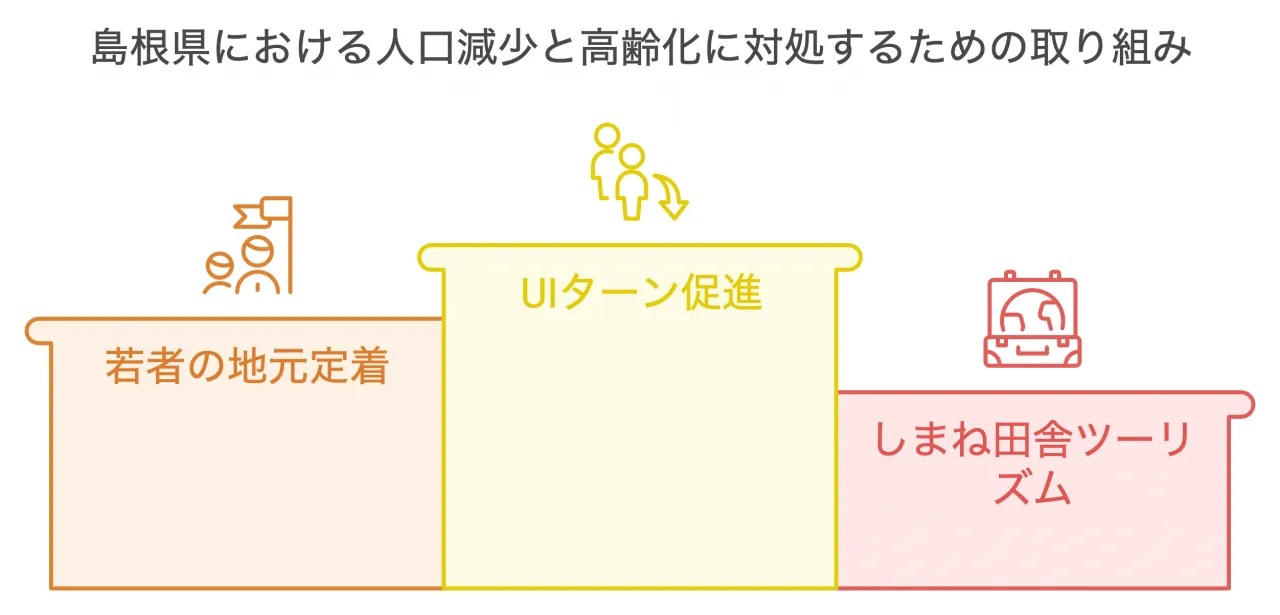 人口減少と高齢化の課題