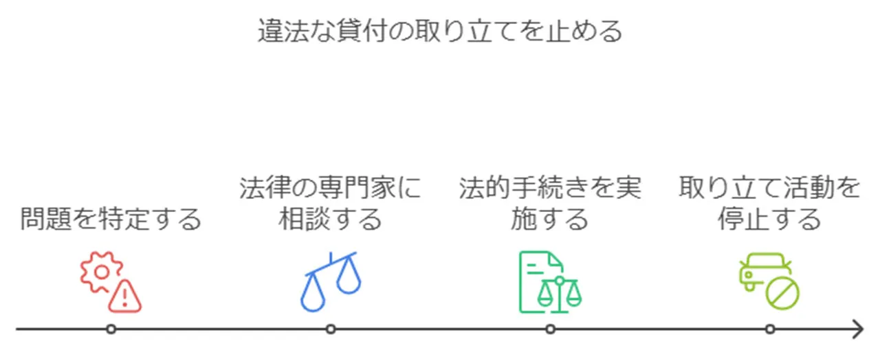 弁護士・司法書士への相談の重要性