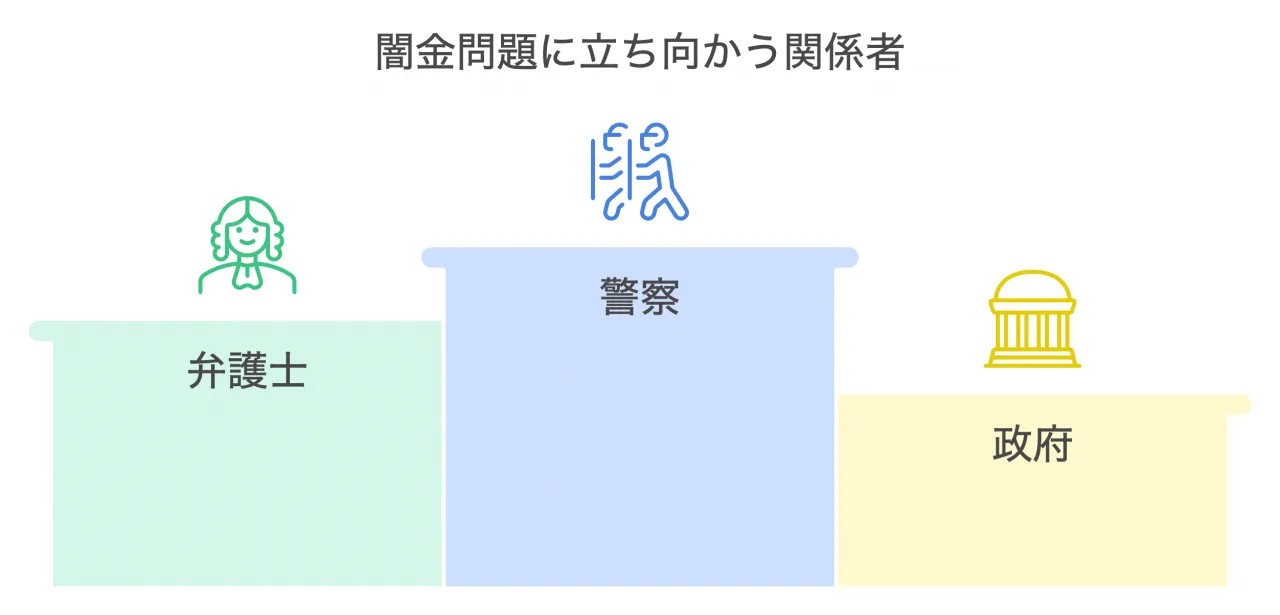 闇金問題に立ち向かう関係者