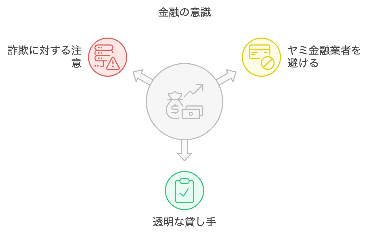 和歌山県の闇金対策